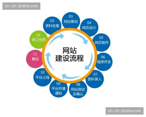 标准化建设进入快车道 核心业务流程正向模块化与可复用演进